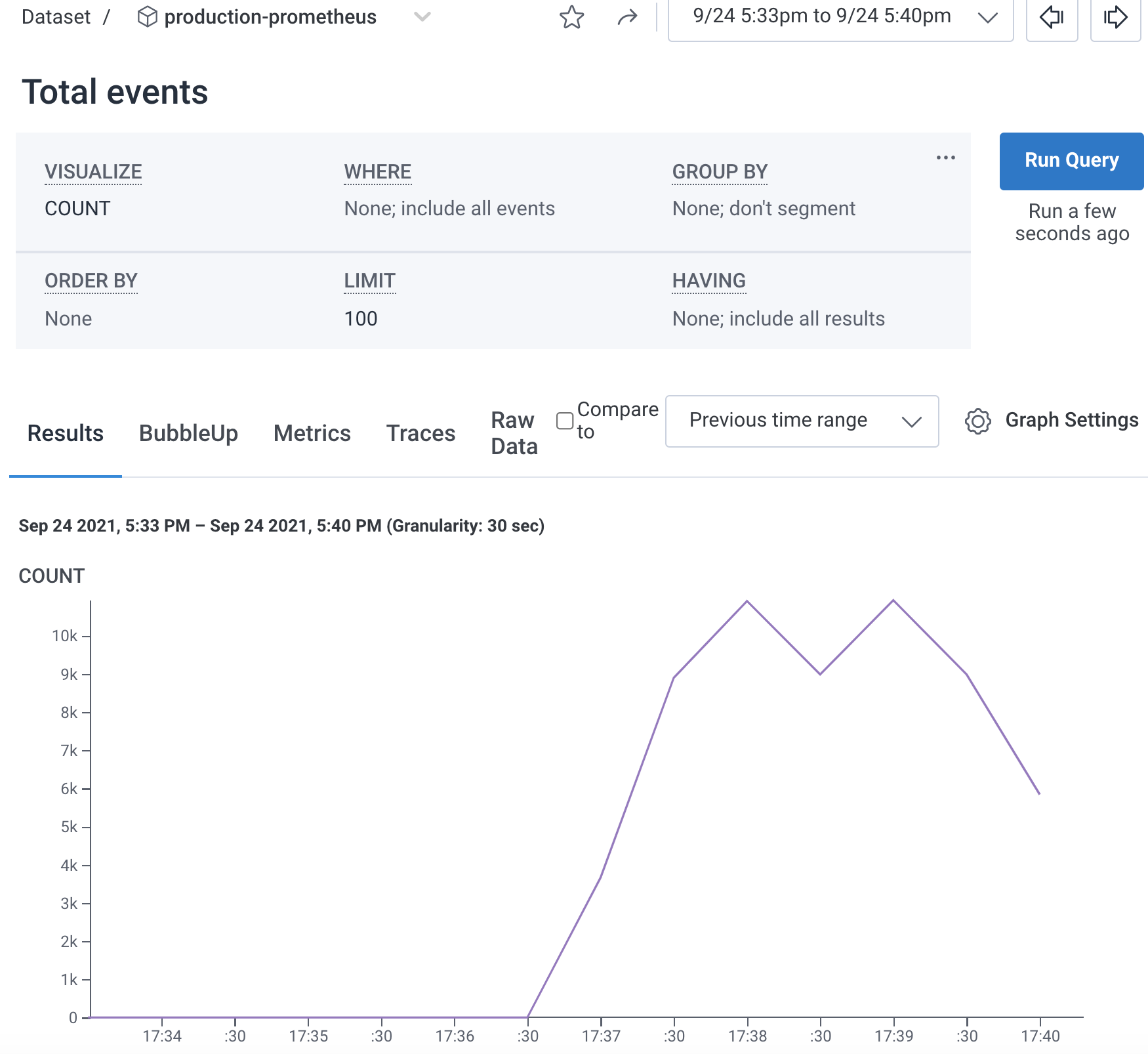 A chart of metrics starting at no incoming metric data and then suddenly jumping up